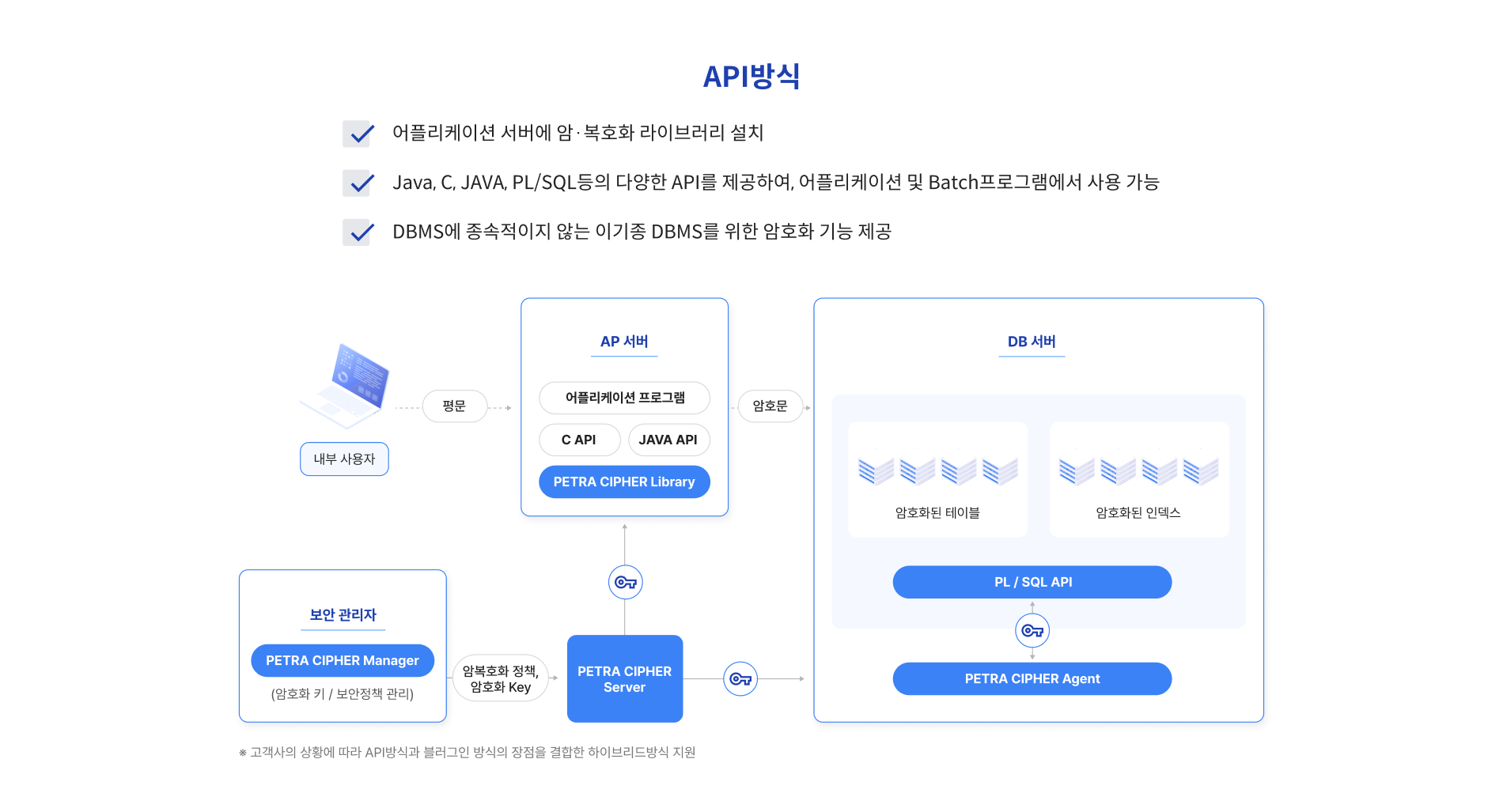 API 방식